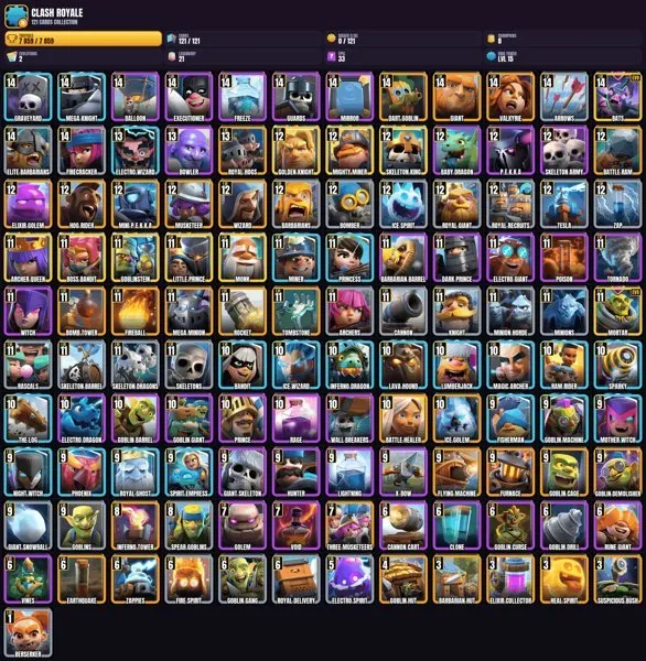 15 ур. короля 👑 121 карт 👑 2 EVO CARDS 🏆 14×14ур 🎮 3×13ур 👑 19×12ур 👑 28×11ур 🎯 17×10ур, 20 арена, 15 рівень, 7859 кубків, 121 карт, Немає