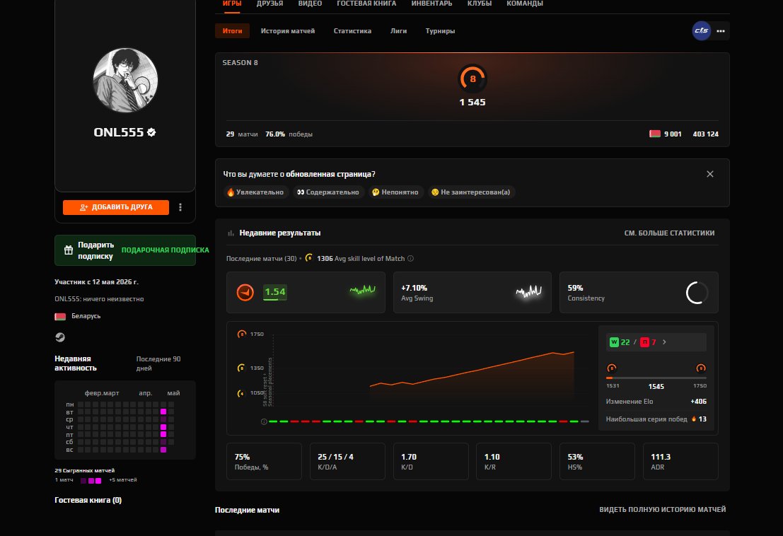 🖤 FACEIT 8 LVL 🖤 1688 ELO 🖤 47 MATCHES 2024 REG 🖤 VERIFIED 🖤 NATIVE MAIL 🖤 1000 FP, Sale, Empty, No PRIME, 1 CS Rating, FACEIT, 1688 ELO, With registration: Yes