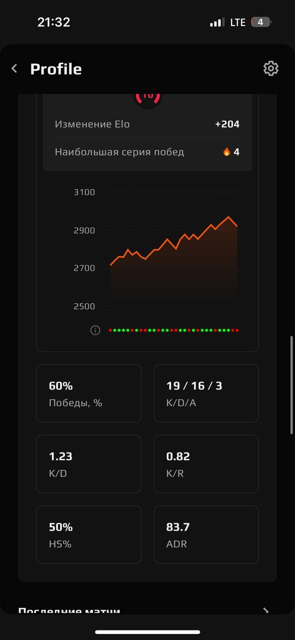 3000 elo, 5k Europe, prime+, inventory 75$, verifed, Sale, Available, Yes PRIME, FACEIT, 3000 ELO, With registration: Yes