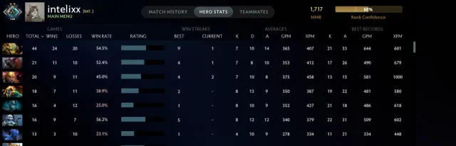 ❗❄️ARCANA RUBICK❄️Légende 4❗❄️RECALIBRÉ❄️38 Trophée❄️8048 Honnêteté❄️805 Matchs❄️, Vente, 3658 MMR, 8048 honnêteté, 8048 politesse, 805 matchs, 787 heures