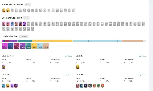 🏆10000🏆🔮6 EVOLUTIONS🔮💬42 EMOJIS💬🏰5 TOWER SKINS🏰⚔️CARDS: 1x16 LVL + 1x15 LVL + 4x14 LVL⚔️, 25 arena, 1388 level, 10060 trophies, 122 cards, No