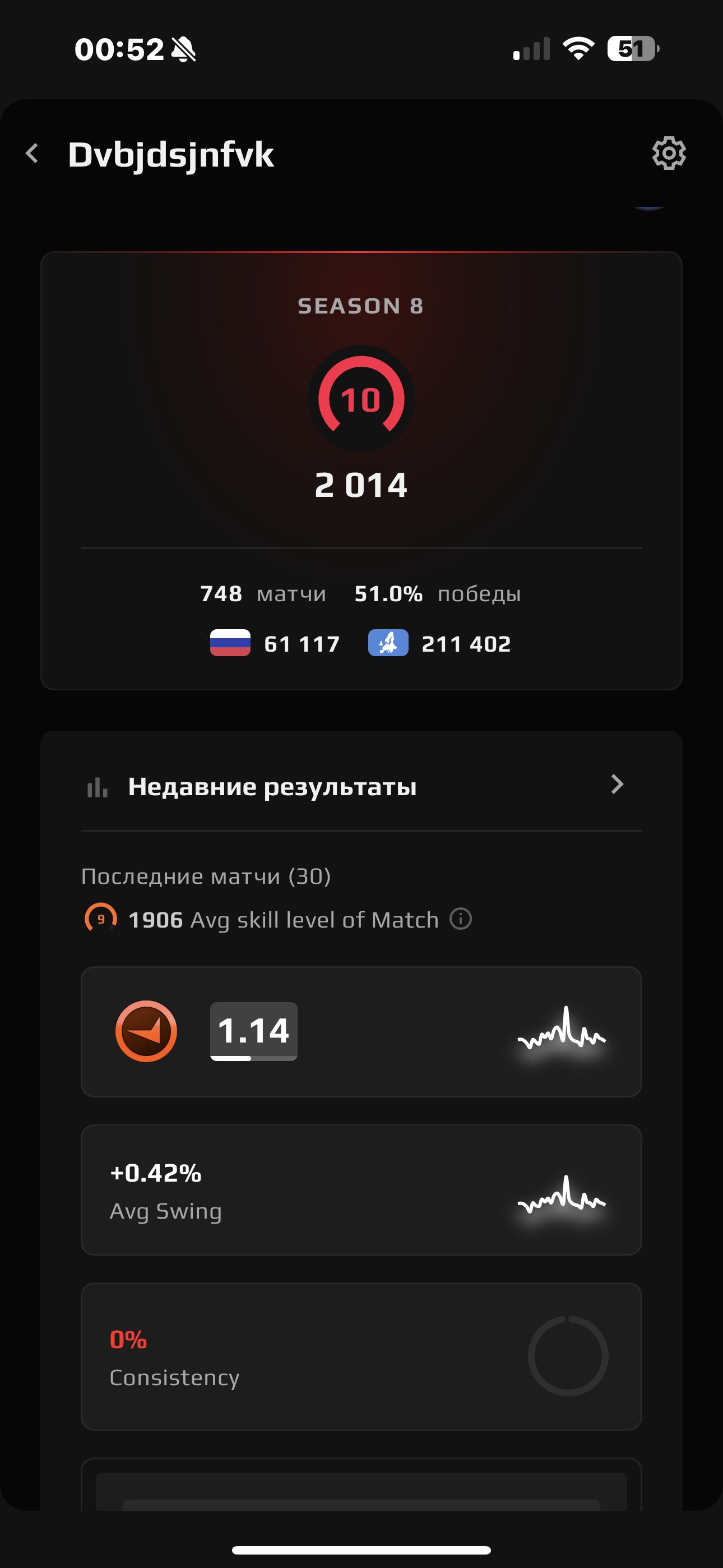 FACEIT Account 10 LVL 2014 ELO + Prime | 800 Hours, Sale, Empty, Yes PRIME, FACEIT, 2014 ELO, With registration: Yes