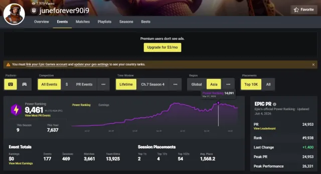 !SELLING ACCOUNT! 10,000pr/500skins !PERSONAL ACCOUNT!, Sale, skins 500