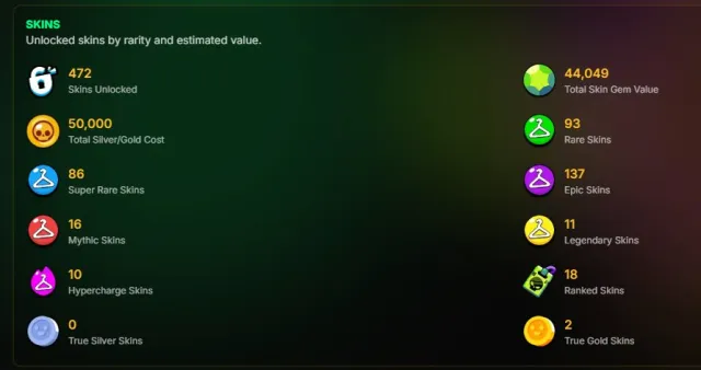 I am giving away with email! leveled account 52 11 power brawlers, many skins, more in DMs (I will send screenshots), 62751 trophies, 104 brawlers, 36 primes