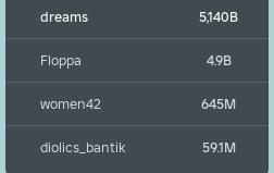 🔥TOP DONATION ACCOUNT IN ROBLOX WITH LEVELING UP IN POPULAR PLACES🔥, Sale, Voice chat: No