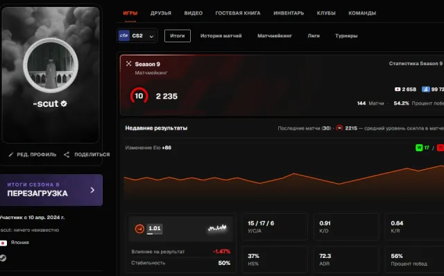 FACEIT 10 LVL personal account 2235elo, Sale, Inventory empty, No PRIME, 1 CS Rating, FACEIT, 2235 ELO, Registered: Yes