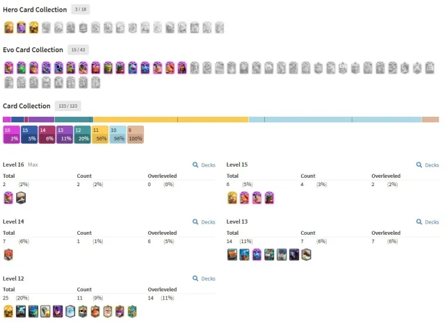 🏆11600🏆🔮15 EVOLUTIONS🔮💬46 EMOJIS💬🏰6 TOWER SKINS🏰⚔️CARDS: 2x16 LVL + 4x15 LVL + 1x14 LVL⚔️, 28 arena, 1480 level, 11674 trophies, 123 cards, Available