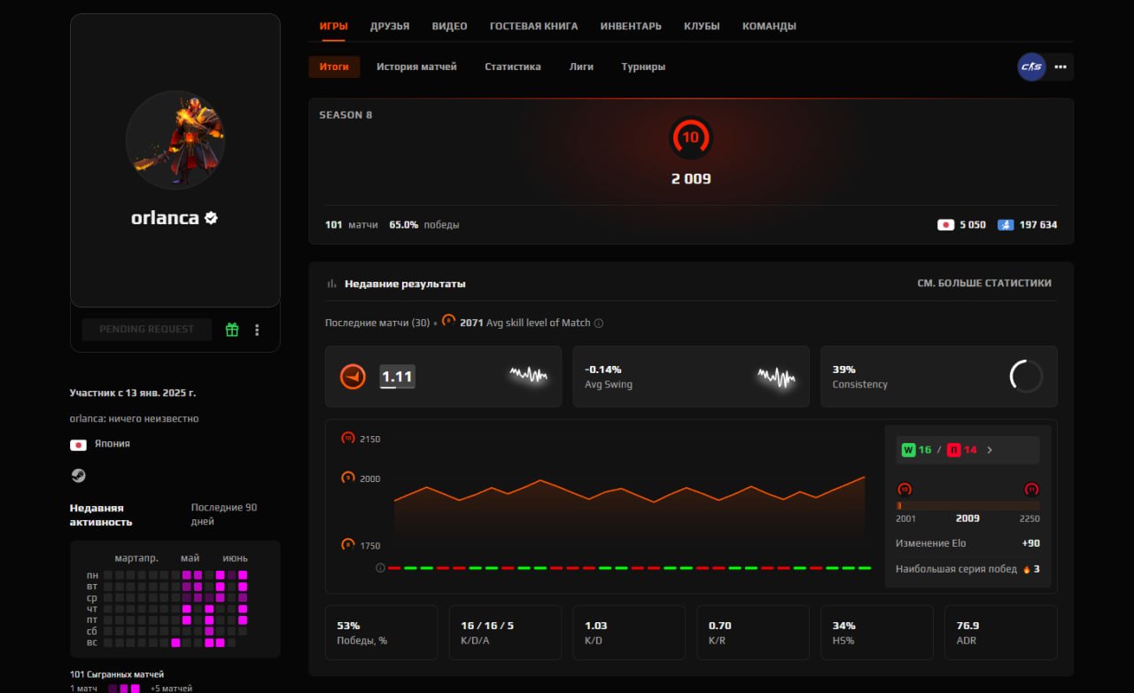 🛑 10 LVL 🛑 VERIFIED 🛑 101 MATCHES 🛑 CALIBRATED 🛑 MAIN EMAIL 🛑, Sale, Empty, Yes PRIME, FACEIT, 2009 ELO, With registration: Yes