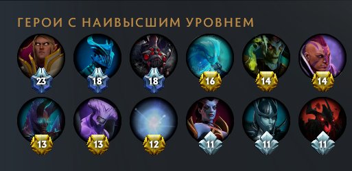 💛❗ARCANES: VOID, RAZOR, CM, SF, OGRE, PA💛❗ BP 2022 💛❗ MANY SETS FROM COLLECTOR CACHE 💛❗ PERSONA 💛❗, Sale, 5800 MMR, 12000 Behavior score, 12000 вежливости, 2666 games, 3200 hours