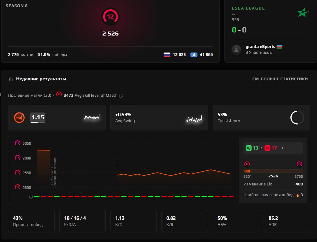 🖤 FACEIT 10 LVL + PRIME 🖤 2526 ELO 🖤 2776 MATCHES 2019 REG 🖤 VERIFIED 🖤 WITH NATIVE MAIL 🖤, Sale, Empty, Yes PRIME, FACEIT, 2526 ELO, With registration: Yes