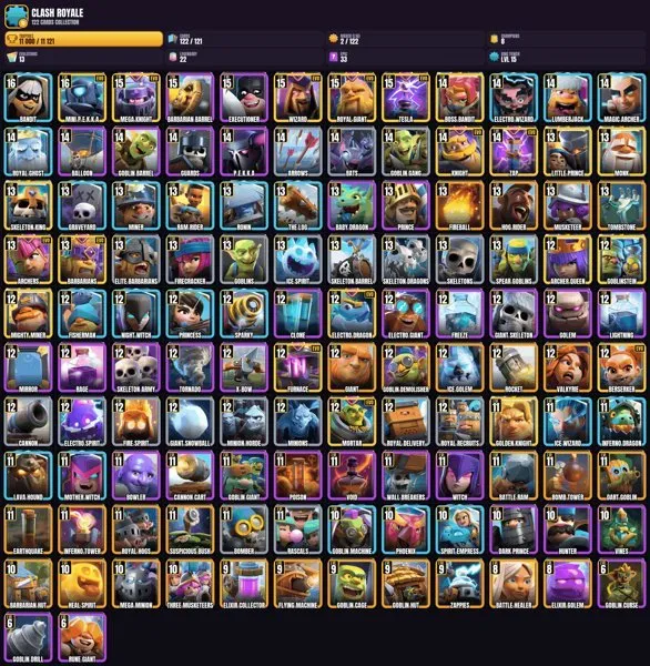 15 King level 💎 122 cards 🎯 13 EVO CARDS 💎 2×16 level 💎 6×15 level 🏆 14×14 level 🎮 24×13 level 💎 35×12 level, 27 arena, 15 level, 11000 trophies, 122 cards, No