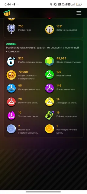 Заряжений аккаунт 102к кубків, Лега 1, рік реєстрації 2021. 107/108 бравлерів, 101921 кубків, 107 бравлерів, 89 праймів