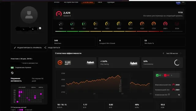 🔥✅2424 (MAX 2692) ELO🔥✅549 MATCHES🔥✅LEVEL 10🔥✅2018 REGISTRATION🔥✅FULL DATA CHANGE🔥✅VERIFICATION🔥✅, Sale, Available, Yes PRIME, FACEIT, 2424 ELO, With registration: Yes