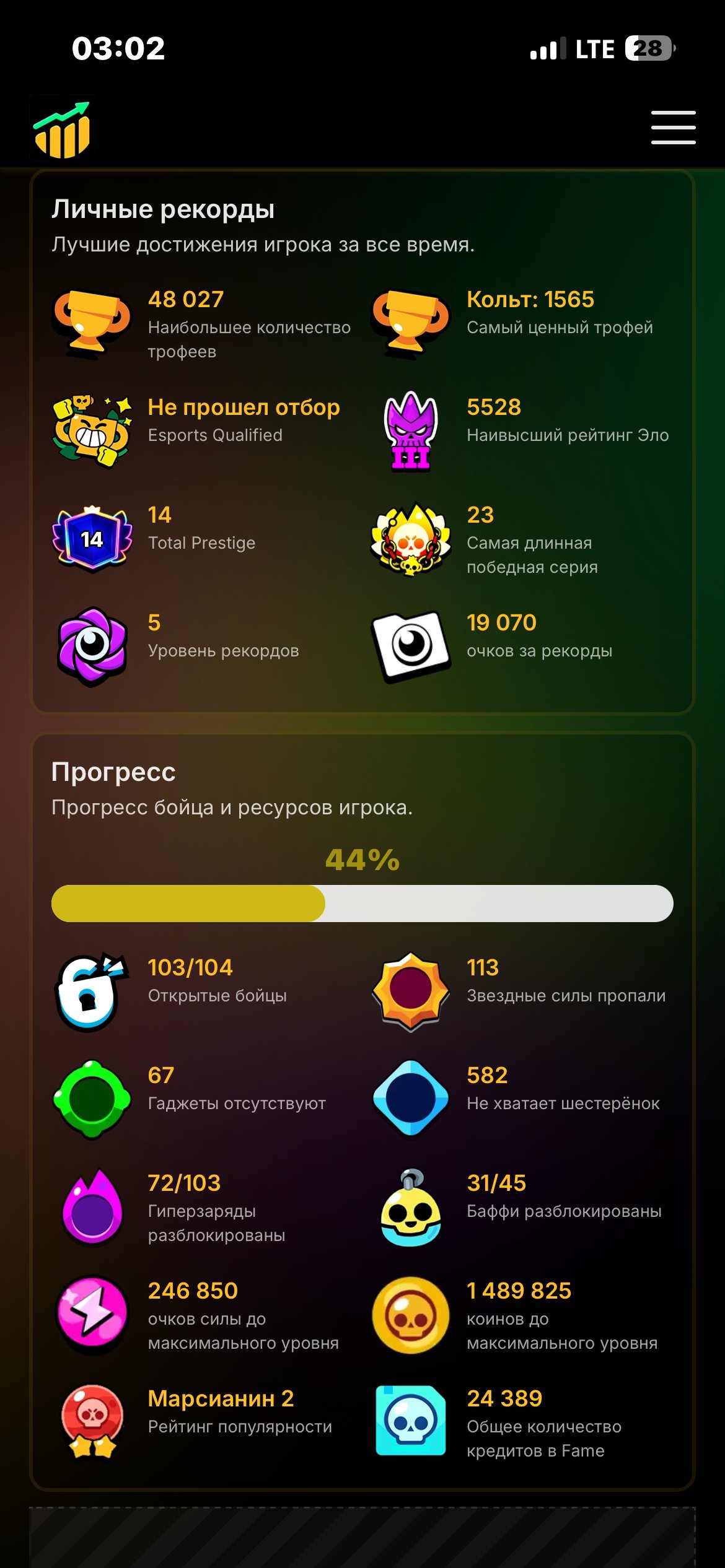 hi man i gerl and mi gas miner, trophies 48000, brawlers 103, primes 14