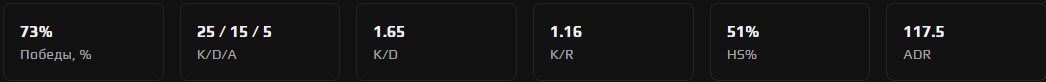 ⚫🖤【8 LVL FACEIT】🖤⚫ 1590 ELO 🖤 PRIME🖤 Detailed description🖤 ACCOUNT HAVE VERIFICATION 25avg, Sale, Empty, Yes PRIME, FACEIT, 1590 ELO, With registration: Yes