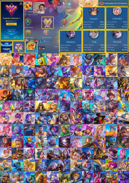 🏆 EXALTED 5 💎 145 Magic Core 🔥 Claude Prime 🎯 Beatrix Prime ⚡ Fanny P.A.C.E., Продажа, Ранг: Мифический Бессмертный, Уровень: 114, Процент побед: 55%, Герои: 133, Облики: 345