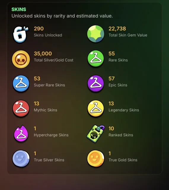 2018 account, for details you can ask the seller, 36000 trophies, 107 brawlers, 3 primes