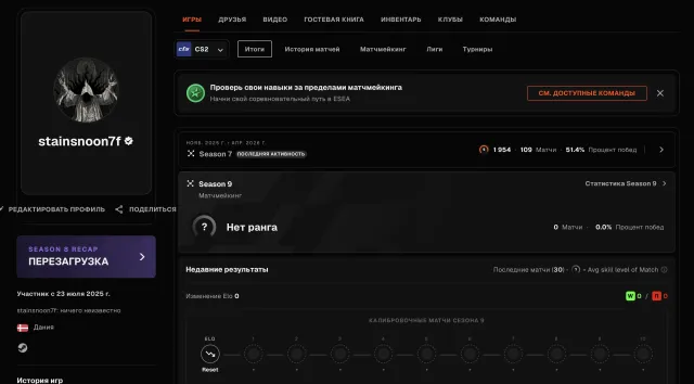 🌈377 МАТЧЕЙ🔥1954 ELO💎PRIME STATUS🟢ВЕРИФИКАЦИЯ🟪6000 ЧАСОВ💎ОФОРМЛЕНИЕ💎✅🔥, Продажа, Инвентарь пуст, Есть PRIME, FACEIT, 2001 ELO, Зарегистрирован: Да
