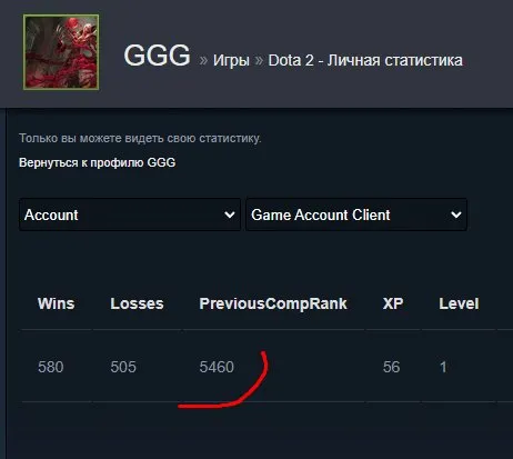 🅰️✅⭐ 5460 MMR ⭐✅⭐MAINPOOL 1100 GAMES⭐✅ ALL 12 SETS OF COLLECTOR 2024 + 190 ITEMS ✅, Sale, 5460 MMR, 10000 Honesty, 10000 Politeness, 1100 matches, 1100 hours
