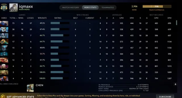 ❗❄️Guardian 2❗❄️Rating Open❄️4764 Integrity❄️285 Matches❄️LIFETIME WARRANTY❄️, Sale, 1195 MMR, 4764 Behavior score, 4764 вежливости, 285 games