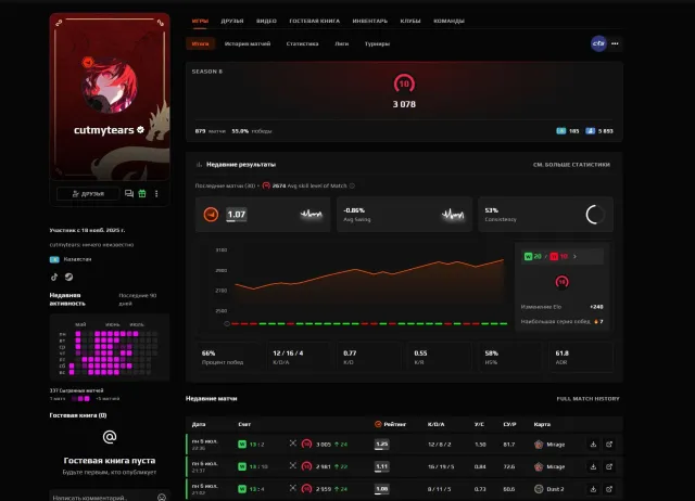 10 lvl faceit, prime, 3070 elo, Sale, Empty, Yes PRIME, FACEIT, 3070 ELO, With registration: Yes