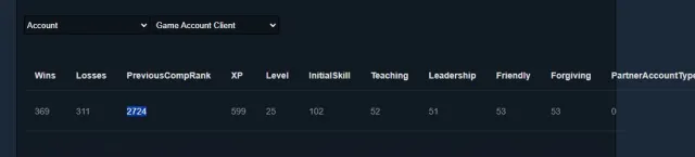 ✅Калибровка (~3800mmr)✅43 рівень трофея🟢матчів 680🟢Порядність 10 330🟢2013 рік регі🟢Особистість Пудж, Продаж, 3800 MMR, 10330 порядності, 8975 ввічливості, 680 матчів