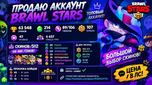 💸🔥63К КУБКОВ🏆💎214 ГЕМОВ🎨48К ГЕМОВ В СКИНАХ🔥КУЧА СКИНОВ😎107 БОЙЦОВ🟣89 ГИПЕРОВ💪47 ПРАЙМОВ, 63548 кубков, 107 бравлеров, 47 праймов
