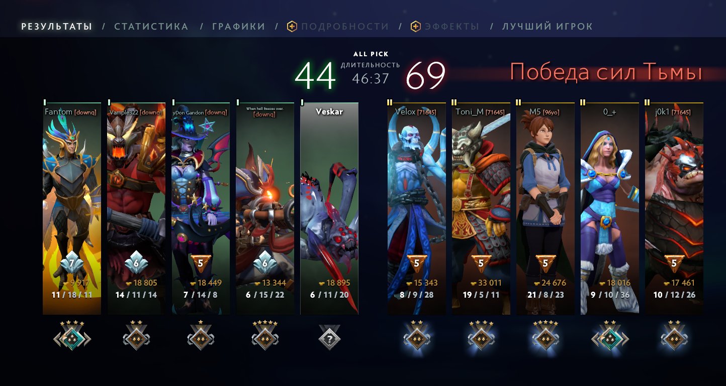 have ❄ misery 3 ❄ 23 trophy ❄ decency 6480 ❄ personal ❄ no completions ❄️ have ❄️, Sale, 1600 MMR, 151 games
