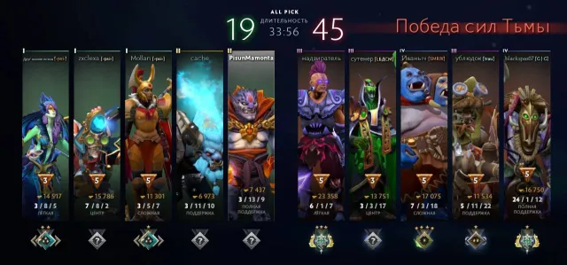 herald 5, glyco, 53 trophies, mainpool, 12 years steam, recalibration available, Sale, 670 MMR, 5371 Behavior score, 5371 вежливости, 1406 games, 1583 hours