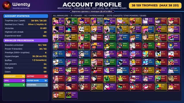 🔥 [BRAWL STARS] 38 159 КУБКОВ — 92 БОЙЦОВ | 12 ЛЕГ.: Amber · Chester | ПОЛНЫЙ ДОСТУП #4ERUBI, 38159 кубків, 92 бравлерів, 9 праймів