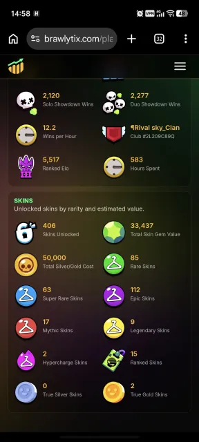 🔥93k.ACCOUNT 21 YEARS OLD, ALL BRAWLERS, HAS 3 PRIME🔥, 93000 trophies, 106 brawlers, 67 primes