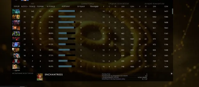 Divine 4 sale, Sale, 5250 MMR, 10500 honor, 10500 politeness, 900 matches, 1000 hours