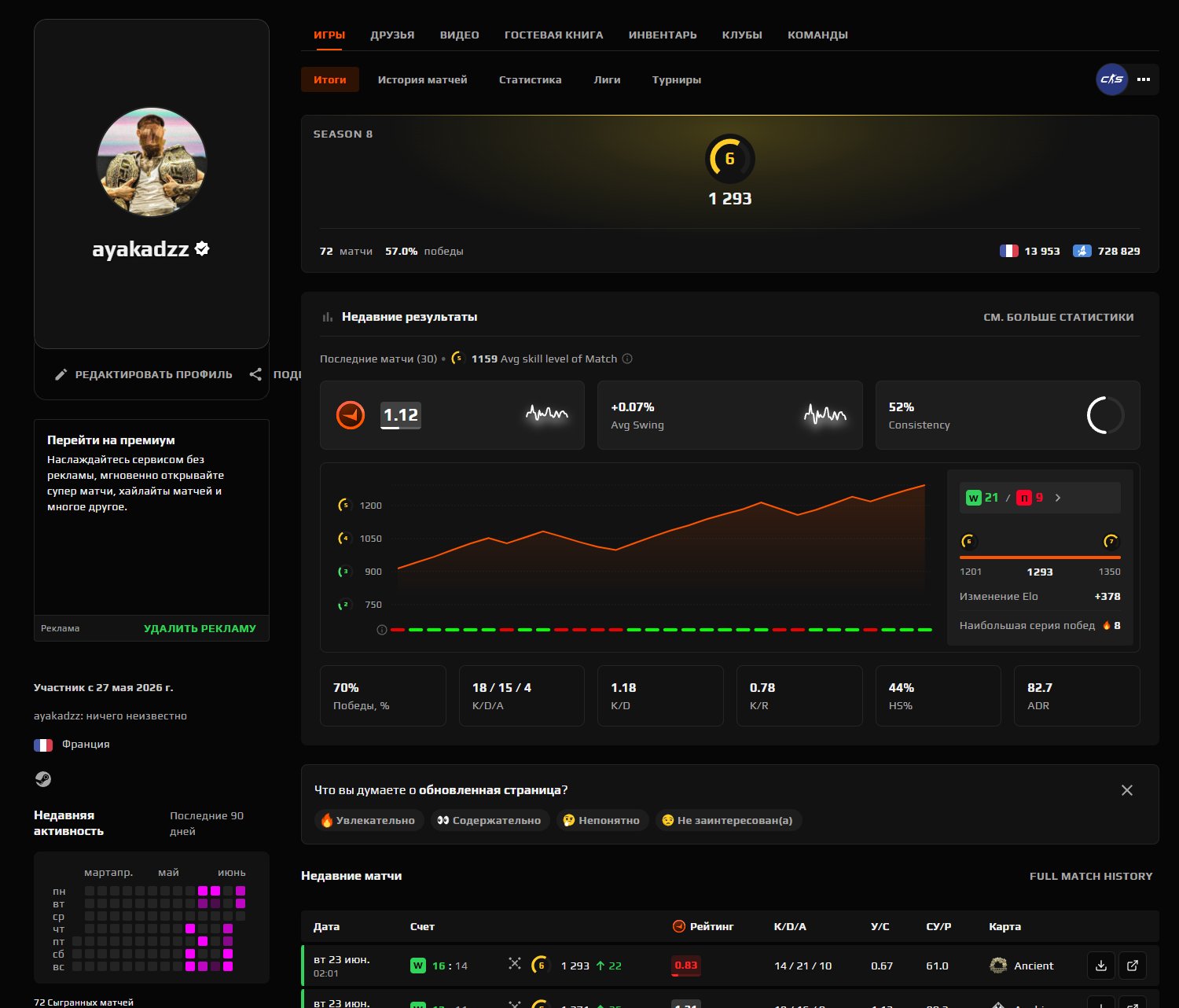 wesfawewaefwaefwefwefwefwefwewfegvwdedgfvwedw, Sale, Empty, Yes PRIME, FACEIT, 1300 ELO, With registration: Yes