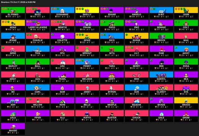 ⚡ 【BRAWL STARS】 💎 17 666 CUPS | 73 BRAWLERS | 5 LEG.: Draco · Kenji · Leon 💎 FULL ACCESS #44I9E8, 17666 cups, 73 brawlers, 1 prime