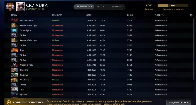 Продаю акк 5760ммр мейнпулл матчмейкинга 8к, Продажа, 5760 MMR, 11596 порядочности, 11596 вежливости, 1331 матчей, 1060 часов