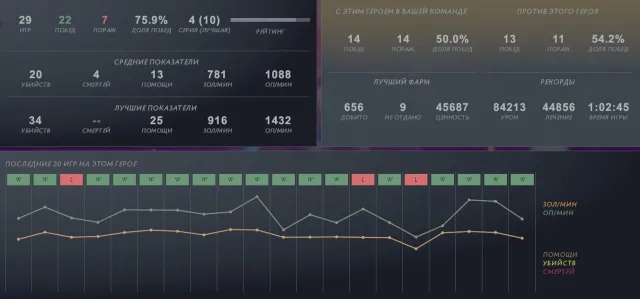 💕compte avec Légende ♱ 1225 heures♱ Mainpool♱ Personnalité sur Pudge💕, Vente, 2970 MMR, 8444 intégrité, 5015 politesse, 796 matchs, 1225 heures