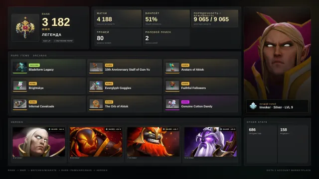 ✨Legende 1 ≈ 3182 MMR✅9065 Anstand✅✨Jäger Arcana✨Kurier✨Sets✨Mirana✨⚔️80 Trophäen⚔️, Verkauf, 3182 MMR, 9065 Anstand, 9065 Höflichkeit, 4188 Spiele, 3912 Stunden