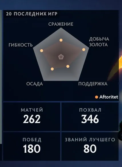 Legend 1, 400 RUB balance, Legends main pool; I created the account myself., Sale, 3194 MMR, 8785 Behavior score, 8785 вежливости, 262 games, 292 hours