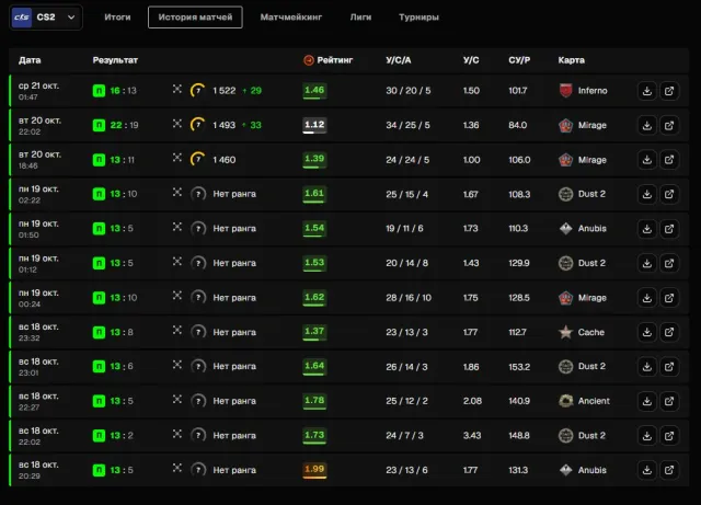 🔥🔴〖FACEIT + PRIME〗🔴✅PLAY IMMEDIATELY✅💙8 LVL FACEIT💙✅REVERIFICATION PASSED✅💙【DISCOUNT🔥】, Sale, With inventory, Has PRIME, FACEIT, 1600 ELO, Registered: Yes