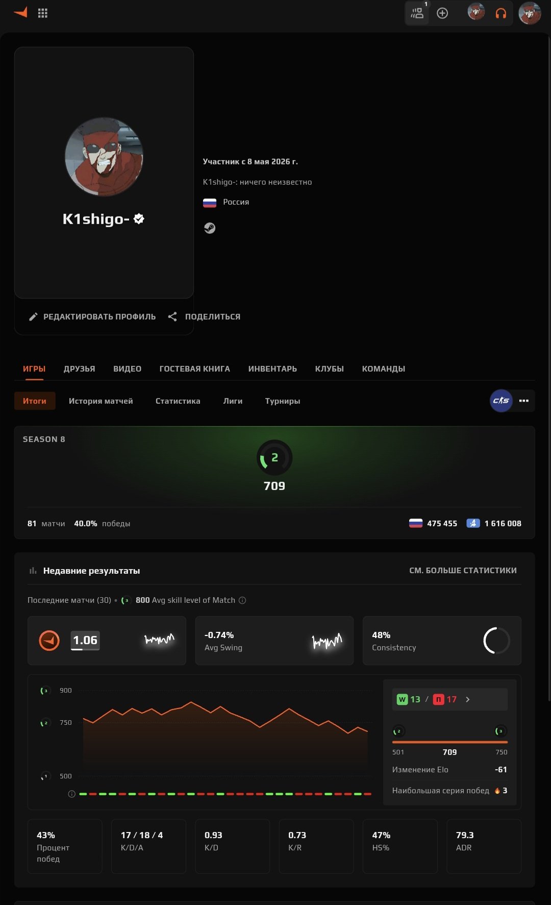 WAWEPALADINWAWEPALADINWAWEPALADINWAWEPALADIN, Sale, Empty, Yes PRIME, FACEIT, 700 ELO, With registration: Yes
