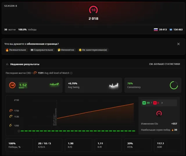 🖤30 МАТЧЕЙ🖤2018 ELO🔥ВЕРИФІКОВАНИЙ🔥РОДНА ПОЧТА🔥💎100% ВР🖤10LVL🖤 + PRIME STATUS, Продаж, Інвентар пуст, Є PRIME, FACEIT, 2018 ELO, Зареєстрований: Так