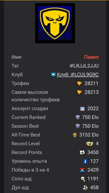 28к кубков | 74 бойца | 7 ЛЕГЕНДАРОК | Много легендарных скинов |, 28211 кубков, 74 бравлеров