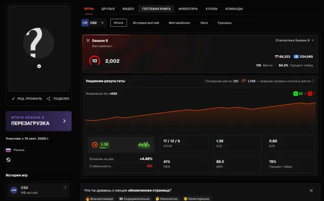 10 LVL FACEIT | 115 Матчей | Верифицирован | Перове письмо + почта., Продажа, Инвентарь пуст, Есть PRIME, FACEIT, 2002 ELO, Зарегистрирован: Да
