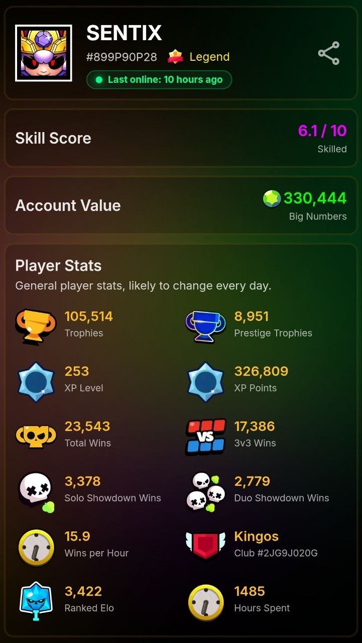 2020 YEAR |💠 779 blings | 💰 2015 coins | 💎 103 gems | 🎟️ 8 BP + 1 Pro Pass | ⚠️ **DESCRIPTION** ⚠️, trophies 105528, brawlers 104, primes 81