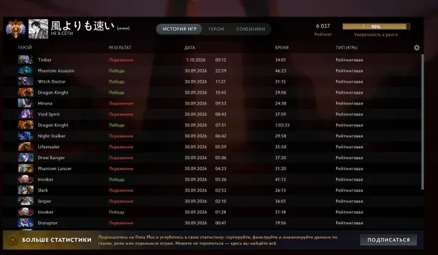 🏆 6000 MMR | Dostępny Ranking / Party | CT (Community Ban) | Doskonała opcja pod support! 💎, Sprzedaż, 6000 MMR, 9600 uczciwości, 800 meczów, 276 godzin