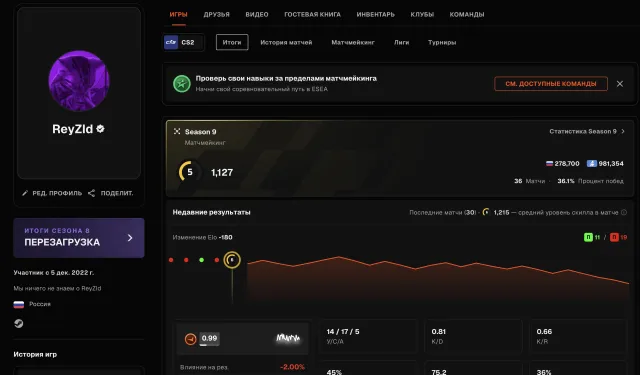 🌈766 MATCHES🔥1127 ELO🔥✅8 MEDALS💎🟪NATIVE EMAIL + CHECKS🟪🔥31 LVL STEAM🔥⭐️MANY SKINS PURCHASED🔥, Sale, Inventory empty, Has PRIME, 11000 CS Rating, FACEIT, 1127 ELO, Registered: Yes