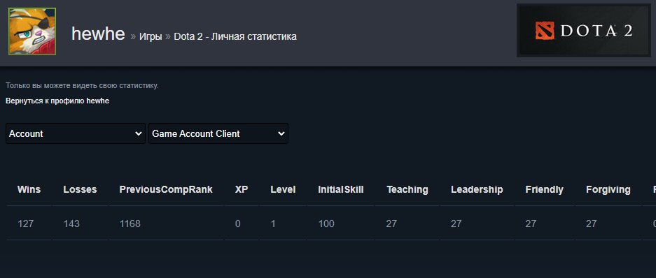 💀❤️~1168𝐌𝐌𝐑❤️GUARDIAN❤️NOT UPGRADED BY A BOT❤️270 MATCHES❤️23 TROPHY❤️MAINPOOL❤️RATING OPEN❤️💀, Sale, 1168 MMR, 6880 Behavior score, 6880 вежливости, 270 games