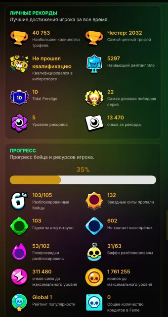 ▓⬛🟦【🏆40.7k】⬛🟦【🪬103/105】⬛🟦【☄️28-11 СИЛ】⬛🟦▓, 40753 кубков, 103 бравлеров, 10 праймов