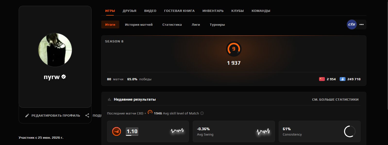 😜faceit 1937 Elo,80 matches,verified,full email/account transfer,I can do a reverification.😜, Sale, Empty, Yes PRIME, FACEIT, 1937 ELO, With registration: Yes