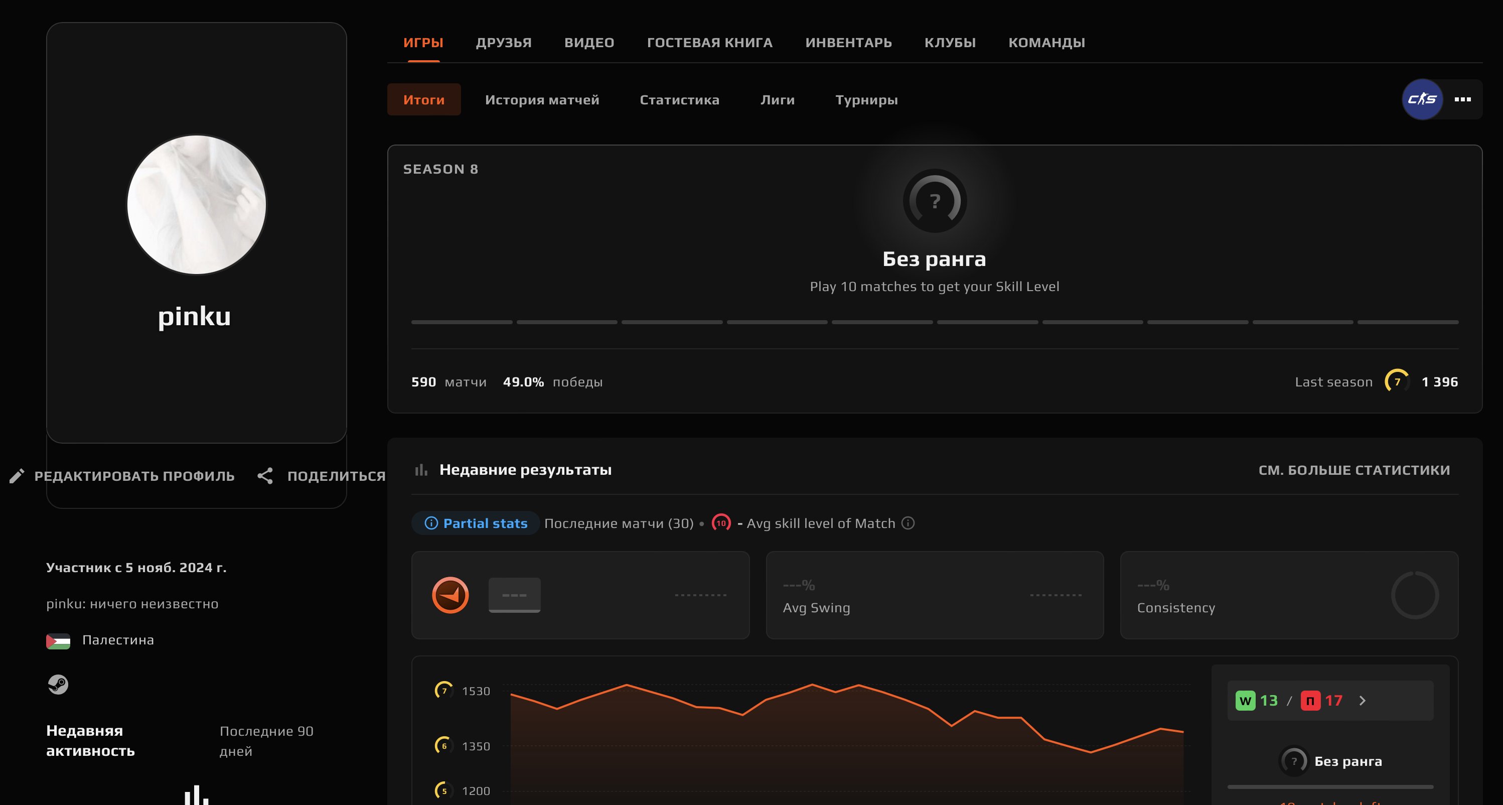 🔥 10 LVL FACEIT | 🎯 2263 ELO | 🕒 267 matches — Ready to play!
